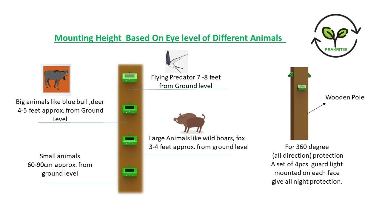 A Non Lethal Approch to Solve Human Wildlife Conflicts 